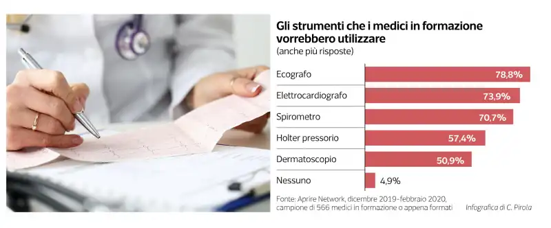 la crisi dei medici di base - dataroom