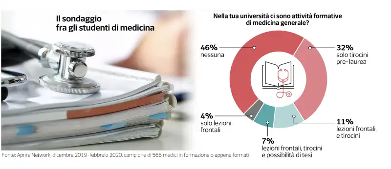 la crisi dei medici di base - dataroom