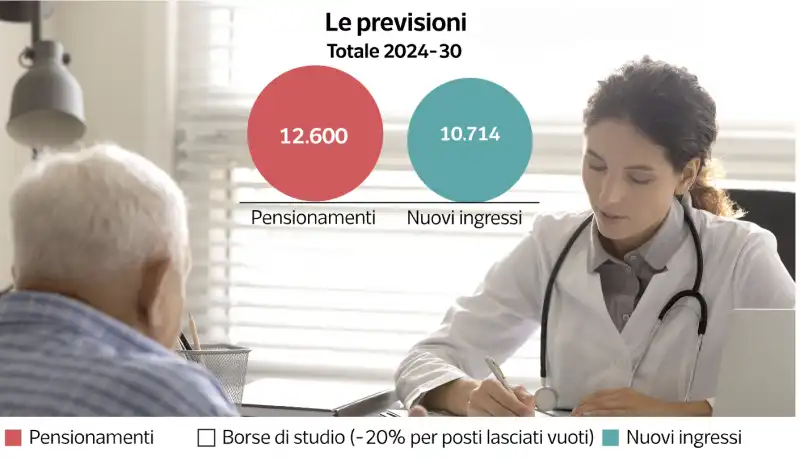 la crisi dei medici di base - dataroom