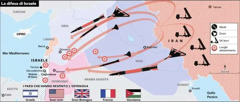 LA DIFESA DI ISRAELE DALL ATTACCO IRANIANO 