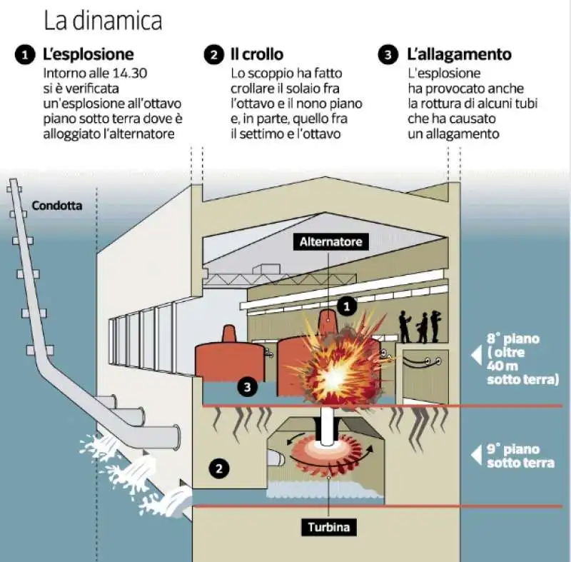 LA DINAMICA DELL INCIDENTE ALLA DIGA DI SUVIANA 