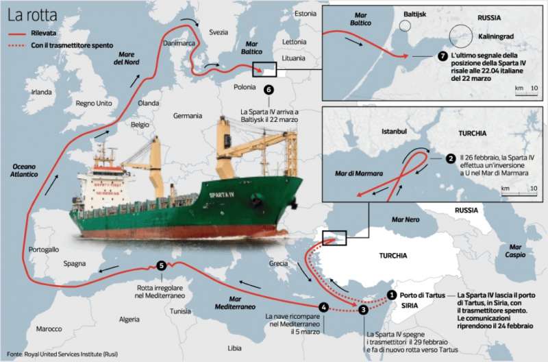 LA NUOVA ROTTA DELLE NAVI RUSSE - SYRIAN EXPRESS -