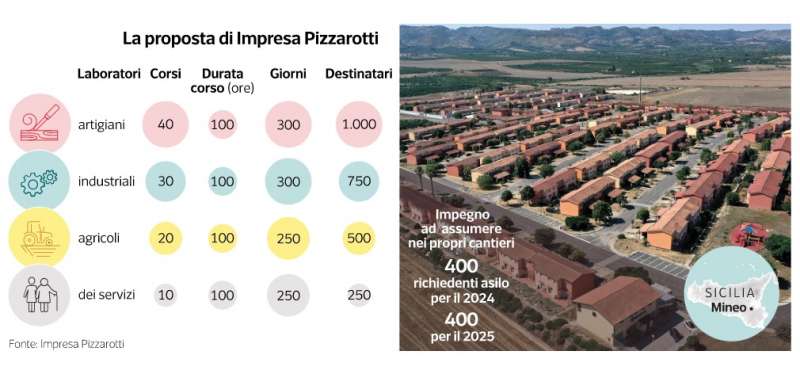 MIGRANTI E MANODOPERA IN ITALIA - DATAROOM