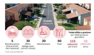 MIGRANTI E MANODOPERA IN ITALIA - DATAROOM