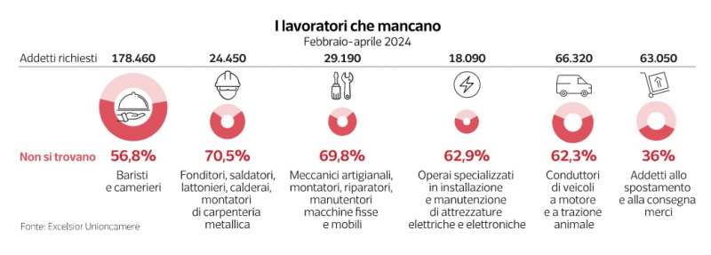 MIGRANTI E MANODOPERA IN ITALIA - DATAROOM