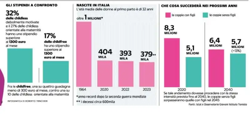 NASCITE IN CALO IN ITALIA