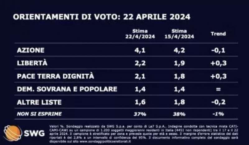 ORIENTAMENTI DI VOTO - 22 APRILE 2024