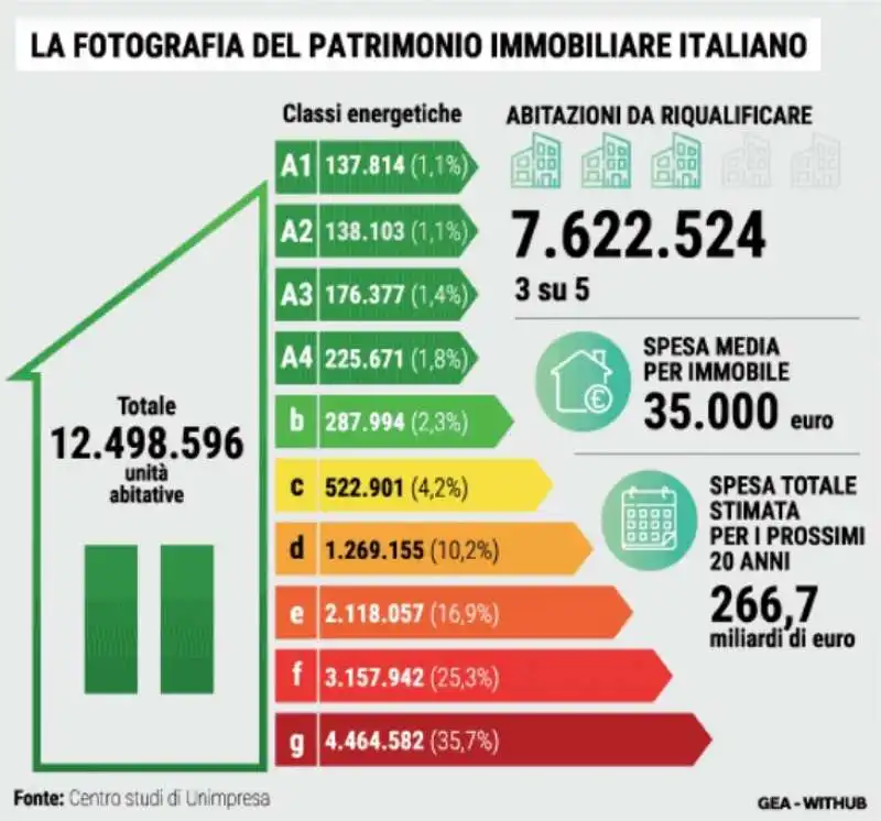 PATRIMONIO IMMOBILIARE ITALIANO - LA STAMPA 