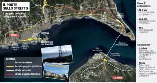 ponte sullo stretto - progetto definitivo - la stampa