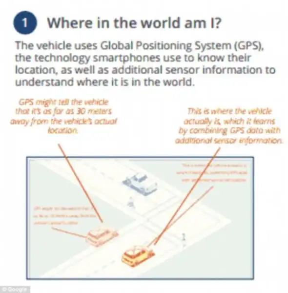 Il veicolo usa GPS e sensori sofisticati 