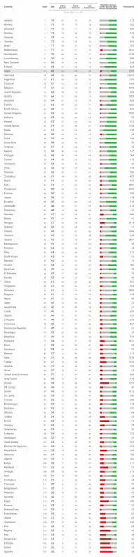 lista dei paesi in cui i gay sono piu felici