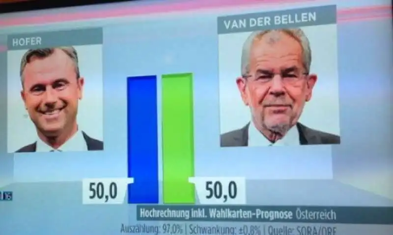 VAN DER BELLEN 