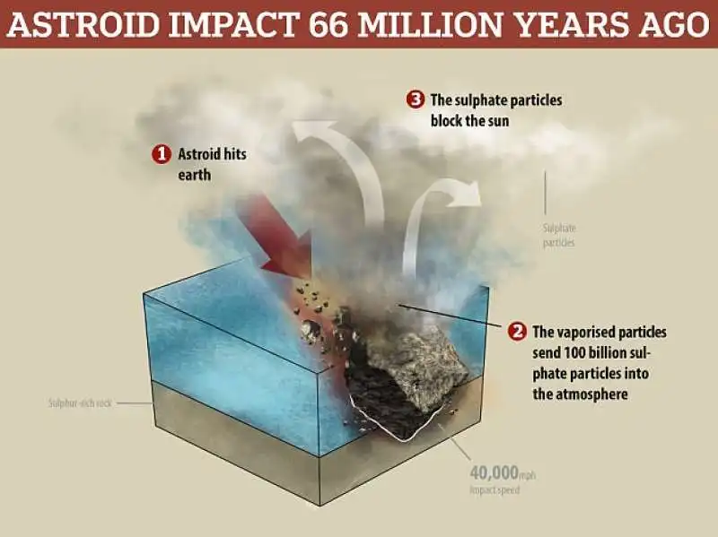 impatto asteroide copia