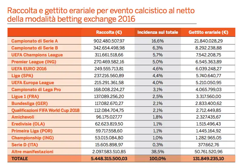 LE TASSE PAGATE DAL CALCIO ITALIANO