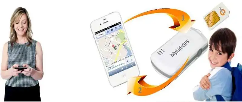 geolocalizzare i figli con il gps