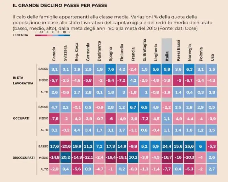 il declino nei paesi oecd