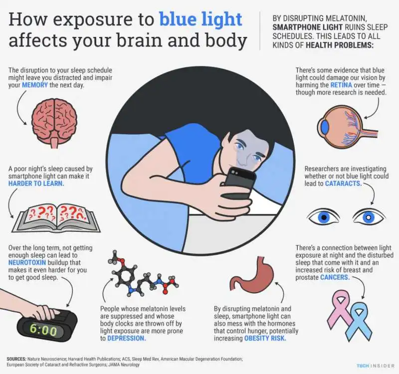 la luce blu di smartphone e tablet causa disturbi del sonno 9