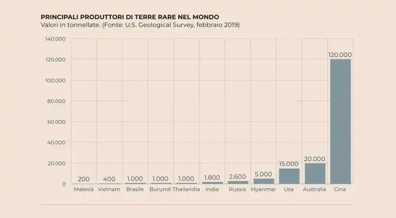 produttori di terre rare nel mondo   grafico il sole 24 ore