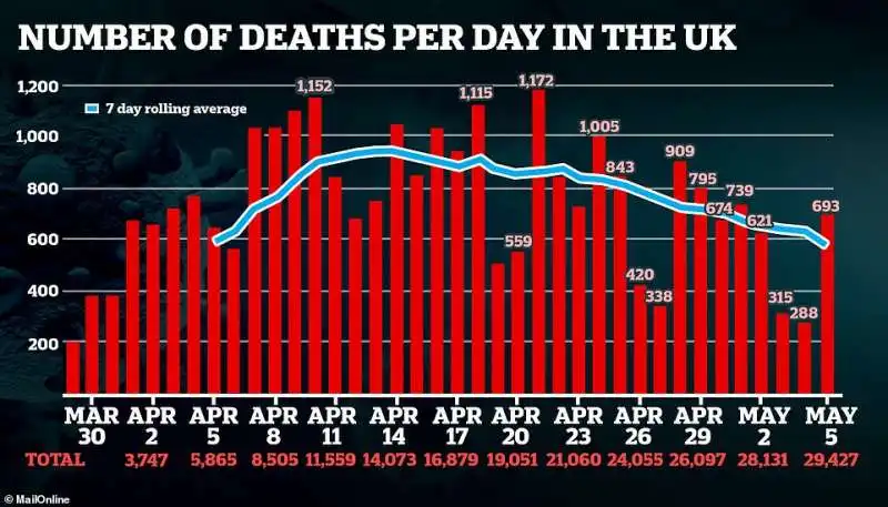 coronavirus   morti nel regno unito al 5 maggio 2020