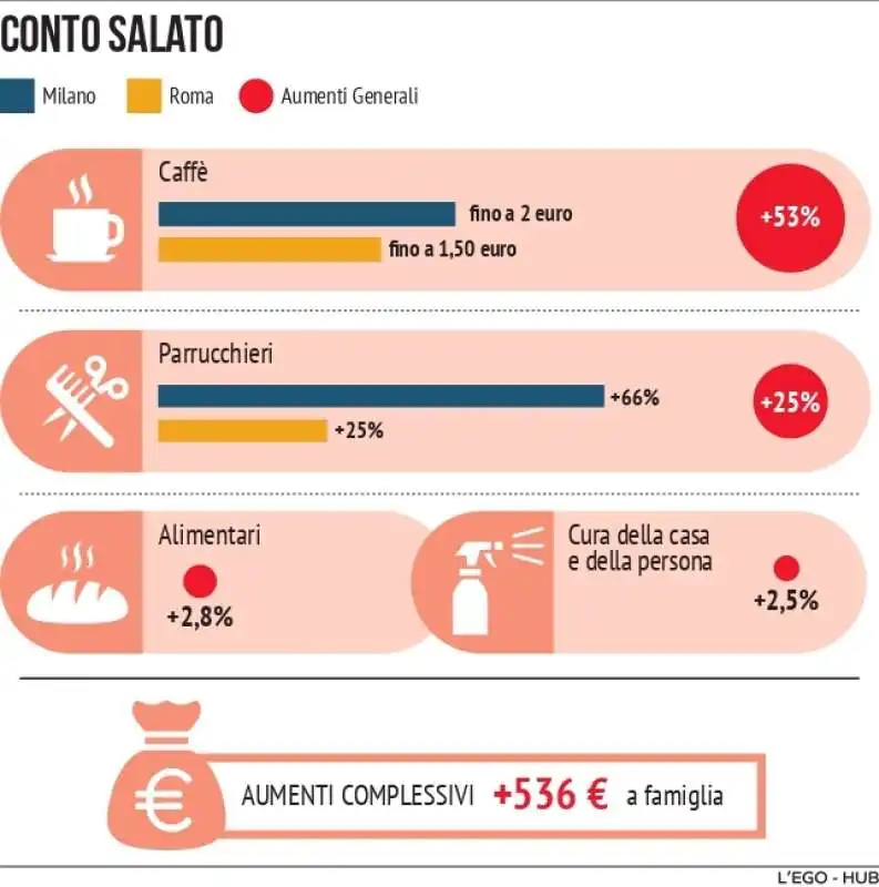 RINCARI DOPO LA QUARANTENA