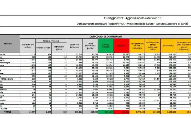 BOLLETTINO 11 MAGGIO 2021