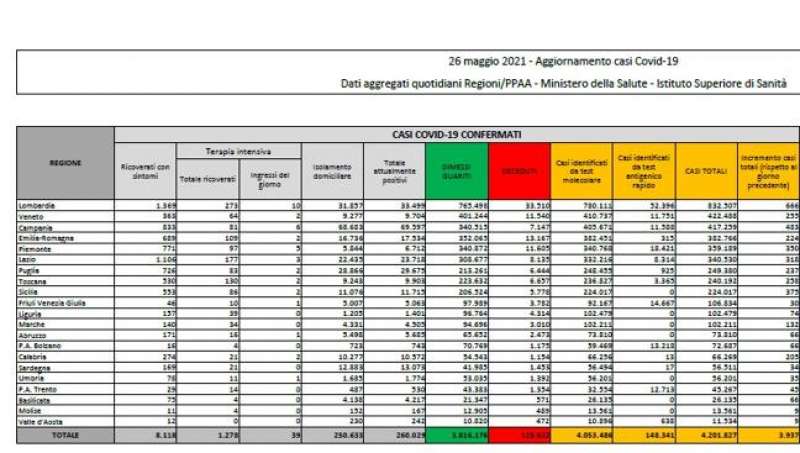 bollettino 26 maggio 2021