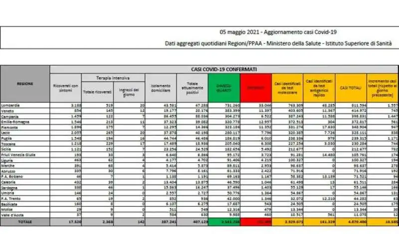 BOLLETTINO 5 MAGGIO 2021