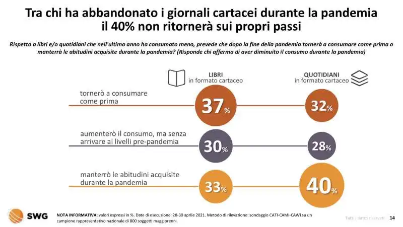 carta stampata   radar swg 26 aprile  2 maggio 2021