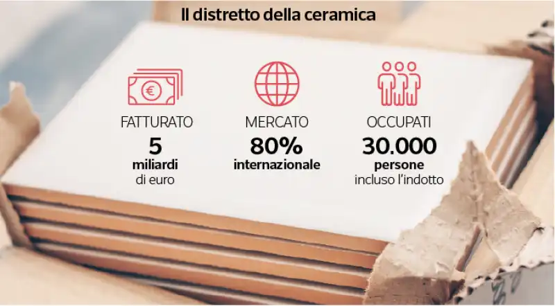 il distretto della ceramica