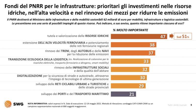 infrastrutture radar swg 10 16 maggio 1