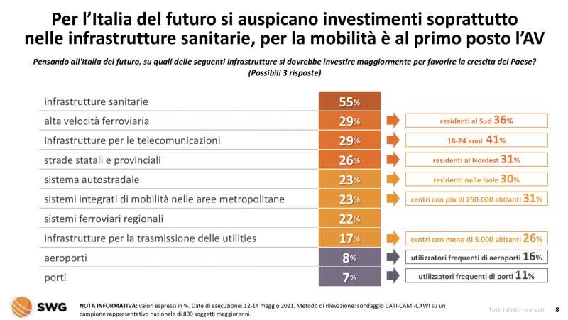 infrastrutture radar swg 10 16 maggio