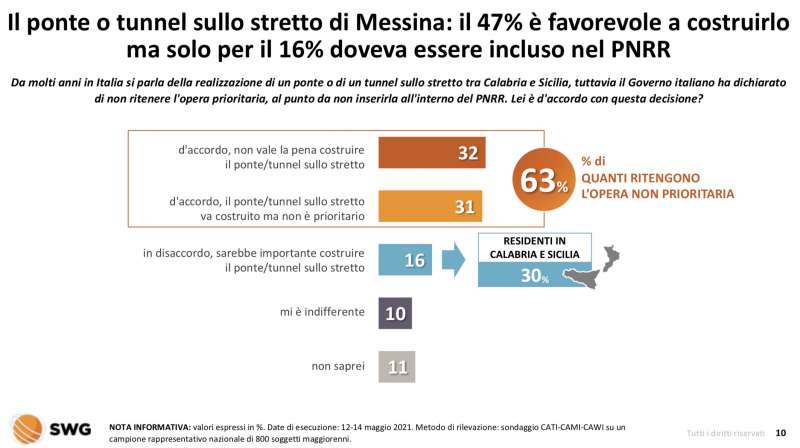 infrastrutture radar swg 10 16 maggio 2