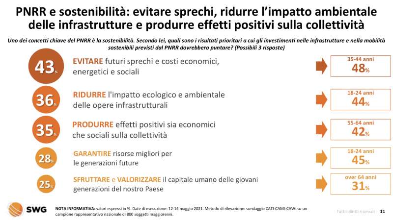 infrastrutture radar swg 10 16 maggio 3