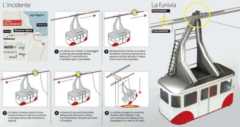 LA RICOSTRUZIONE