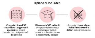 la svolta di biden