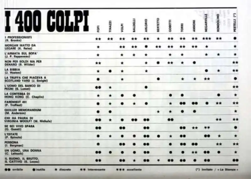 LE PAGELLE DEI CRITICI CINEMATOGRAFICI DI OMBRE ROSSE