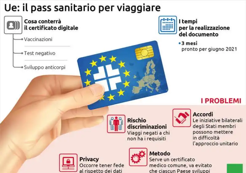 pass sanitario per viaggiare