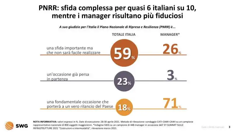 pnrr   radar swg 26 aprile  2 maggio 2021