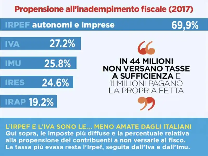 Propensione all'inadempimento