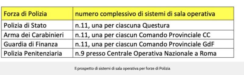 PROSPETTO DI SISTEMI DI SALA OPERATIVA PER FORZE DI POLIZIA