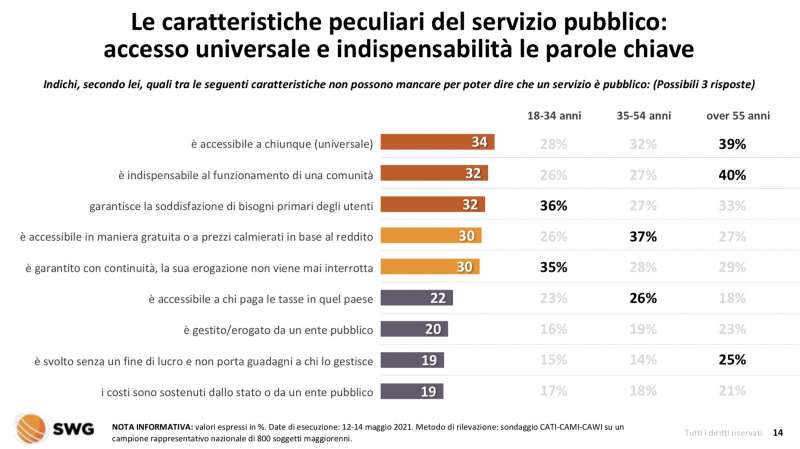 servizi pubblici radar swg 10 16 maggio 1