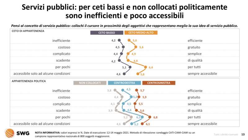 servizi pubblici radar swg 10 16 maggio