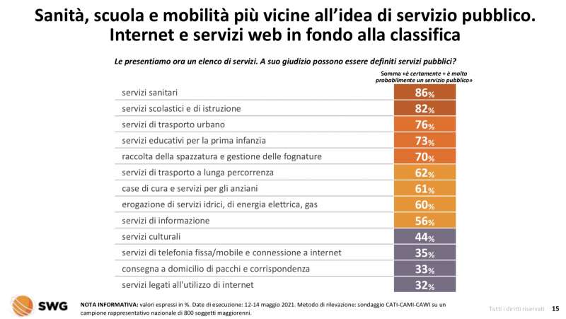 servizi pubblici radar swg 10 16 maggio 2