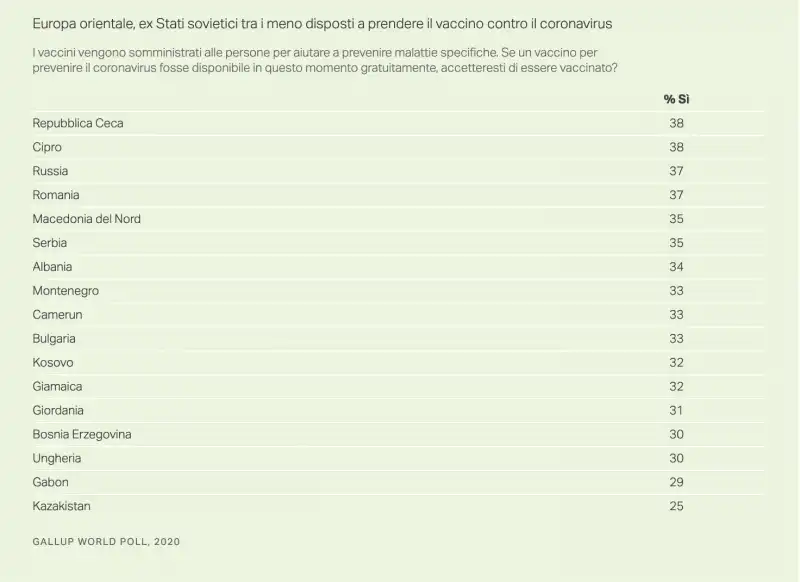 Sondaggio Gallup 2