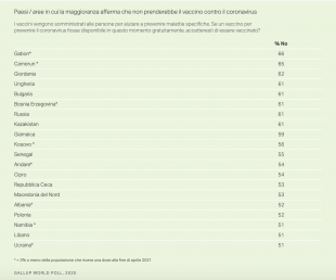 Sondaggio Gallup 4