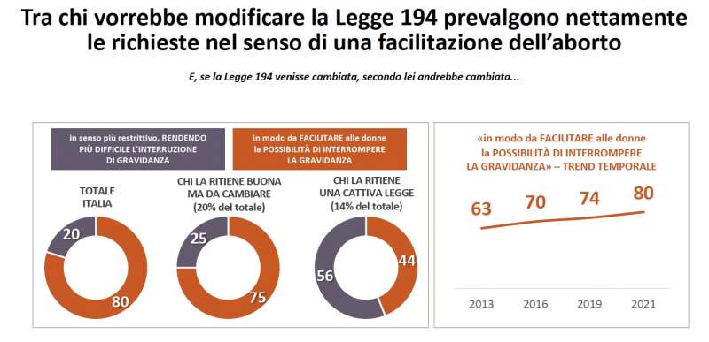 sondaggio su aborto 3