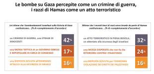 sondaggio su gaza 3