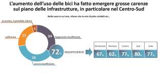 sondaggio sulle bici 1