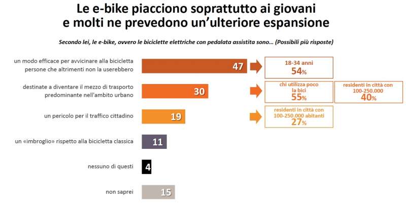 sondaggio sulle bici 2