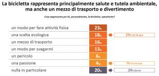 sondaggio sulle bici 3